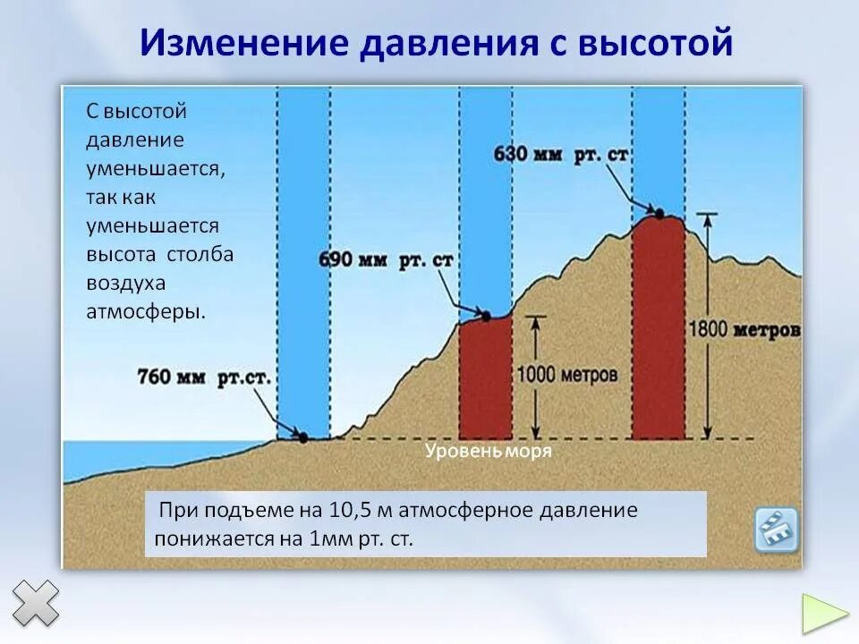 Схема изменения атмосферного давления с высотой. Изменение давление с высотой в атмосфере. Как изменяется атмосферное давление с высотой. Изменение атмосферного давления с высотой. Разница уровня морей