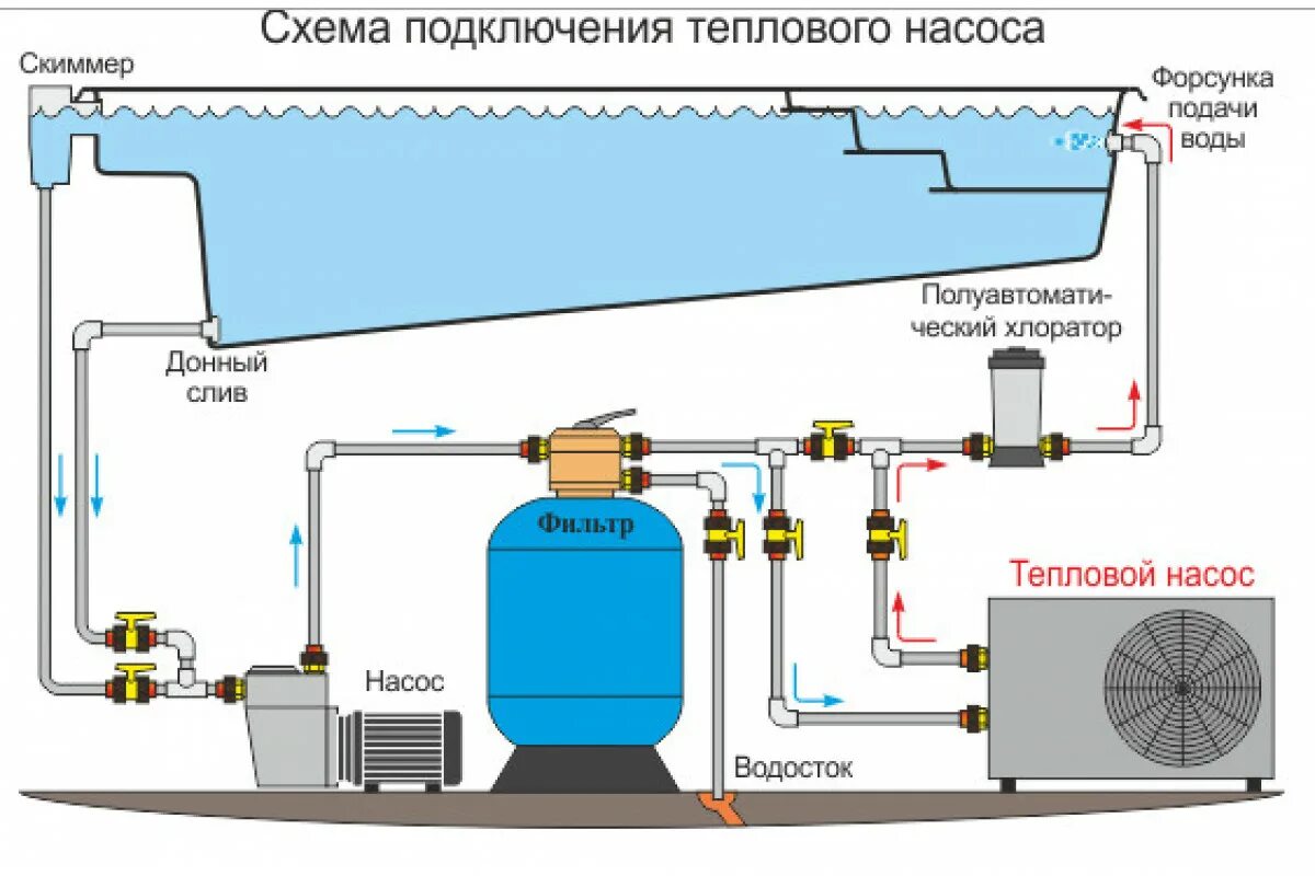 Тепловой насос для бассейна Aquaviva. Схема соединения электрического нагревателя для бассейна. Схема подключения песочного фильтра для бассейна. Схема подключения песчаного насоса для бассейна. Категория подачи воды