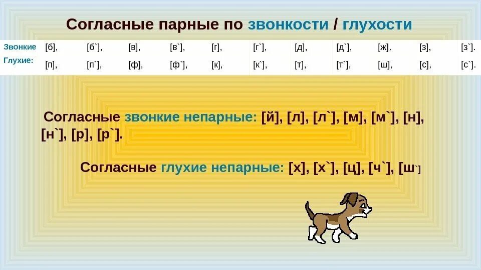 непарные по глухости-звонкости согласные звуки таблица. глухие парные согласные звуки в русском языке. таблица звуков по глухости звонкости мягкости твердости.