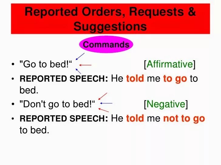Requests text. Reported requests and commands правило. reported speech commands and requests. reported commands в английском языке. reported speech commands правила.