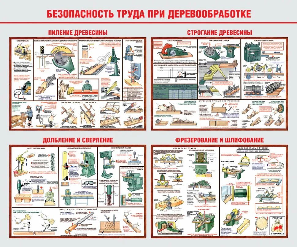 Охрана труда при работе с деревом. Безопасность труда заточной шлифовальный станок. Охрана труда при работе с деревом. Безопасность труда при деревообработке. Плакаты безопасность труда при деревообработке 5 листов размер 450х600.