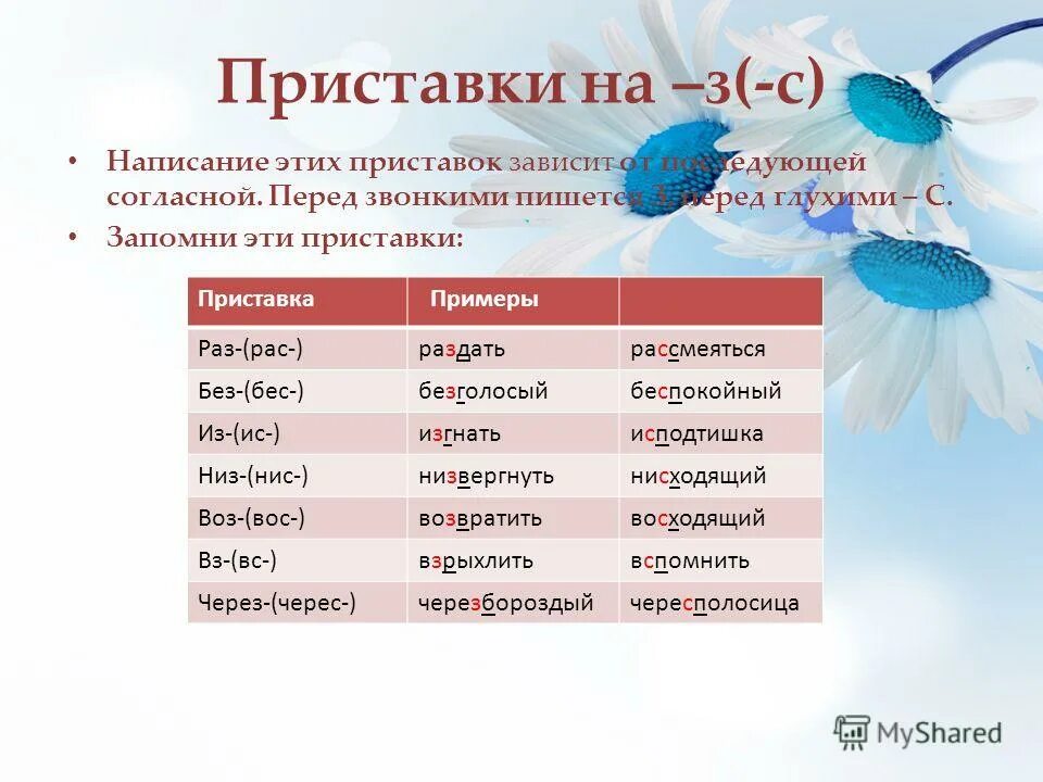 Через приставка примеры. Слова с приставкой через. Слрва с приставкой черес. Через через приставки примеры. Правописание приставки зависит от последующего звука