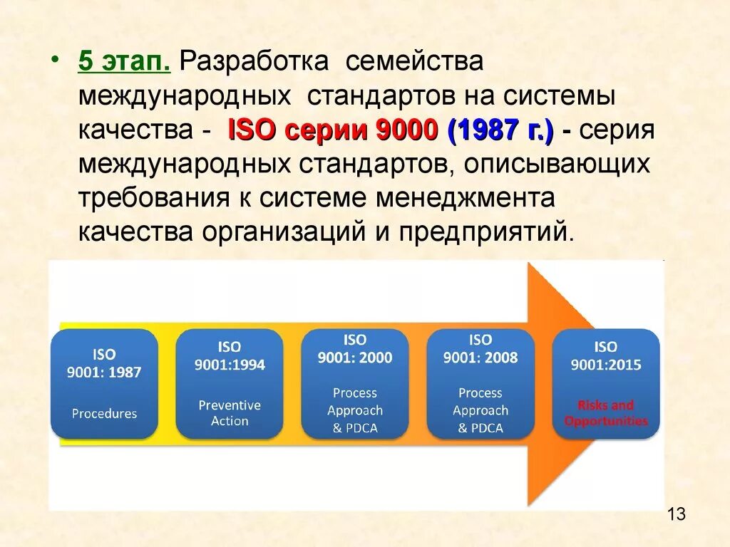 Система международных стандартов. Структура стандартов ИСО 9000. Стадии разработки международных стандартов. Система международный стандарт качества