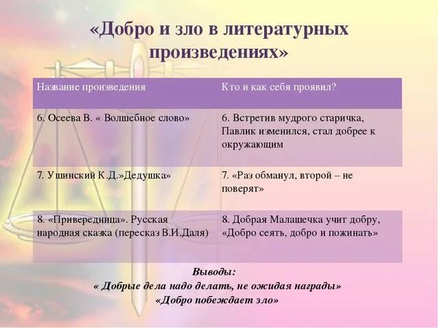 Пример удачного общения в произведениях Картинки ПРИВЕДИТЕ ПРИМЕРЫ КОММУНИКАТИВНЫХ