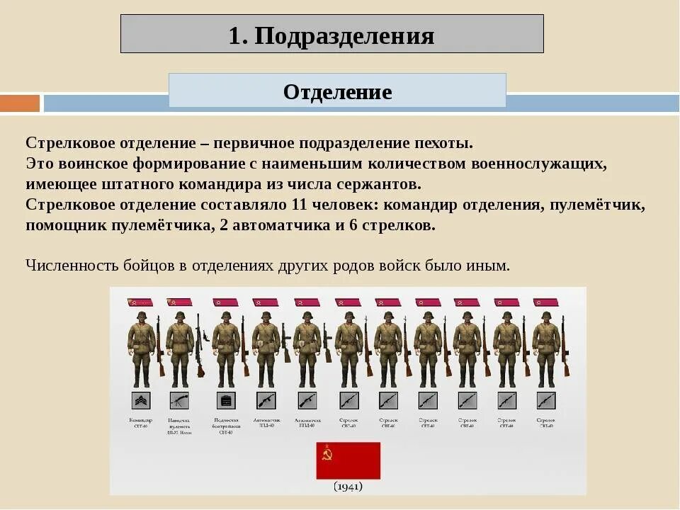 Сколько войск в россии. Численность полка РФ. Военные подразделения названия. Численность войск в подразделениях. Структура армии по количеству людей.