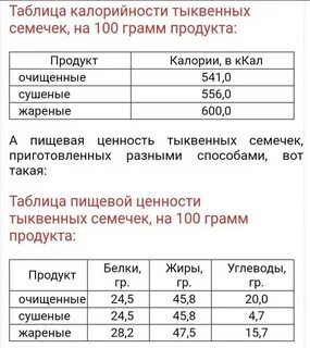 Сколько жира в семечках