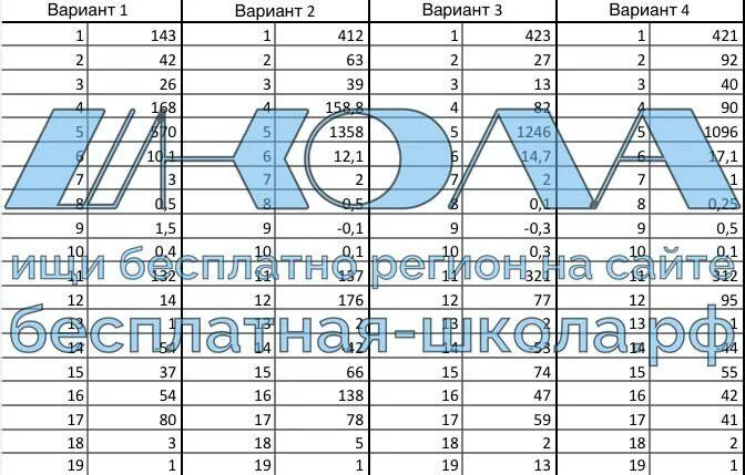 Ответы на 05 регион математика. ОГЭ по математике 2022 77 регион. Ответы ОГЭ математика 24 регион. Ответы ОГЭ 2022 математика 05 регион.