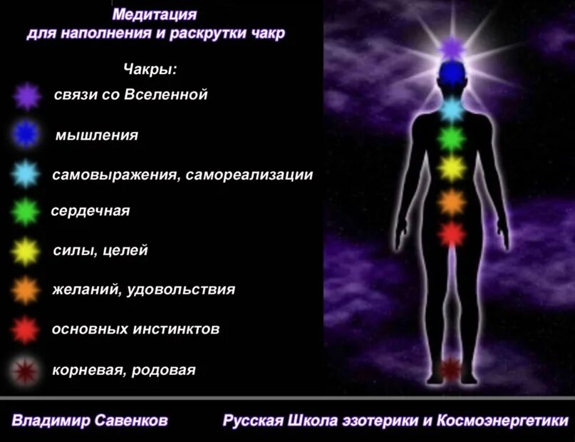 Практики для чакр. Чакры человека. наполнение чакр. цвета чакр человека. корневая чакра.