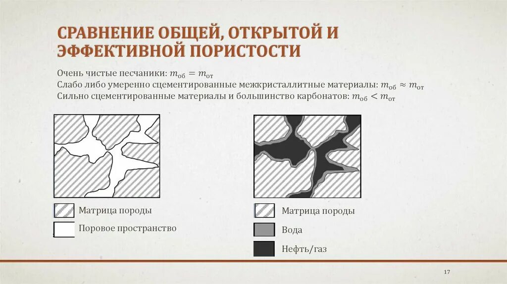 Общая пористость. Открытая общая эффективная пористость. Петрофизика глинистых пород. Определение пористости горной породы. Формула пористости породы.