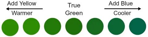 Green greener greenest как переводится