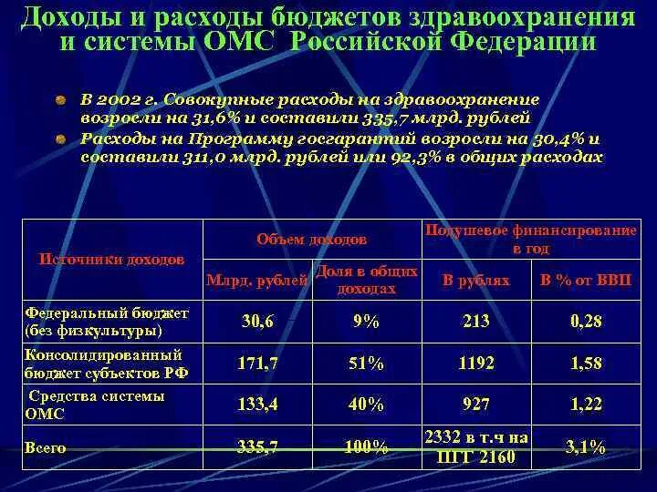 Бюджет здравоохранения. Расходы бюджета на здравоохранение и физическую культуру. Структура расходов на здравоохранение. Бюджетная схема расходы в здравоохранении.