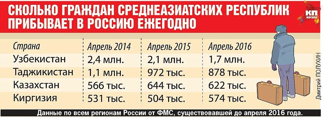 Сколько граждан есть. Сколько граждан. сколько в россии среднеазиатов граждан россии. сколько граждан в москве. сколько гражданин есть.