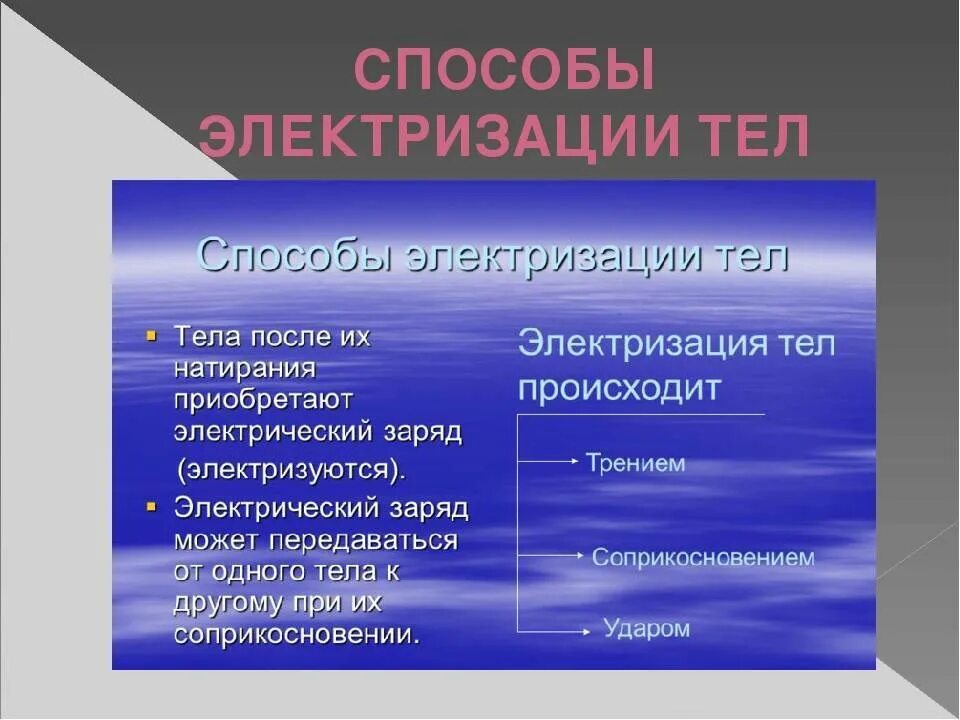 Признаки электризации. Способы электролизайии. Способы электризации тел. Электризация тел способы электризации. Способы элекртолизации тела.