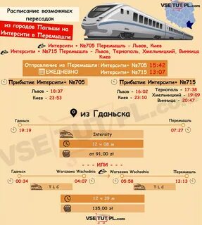 Расписание электричек варшавский балтийская
