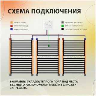 Подключение инфракрасного теплого пола