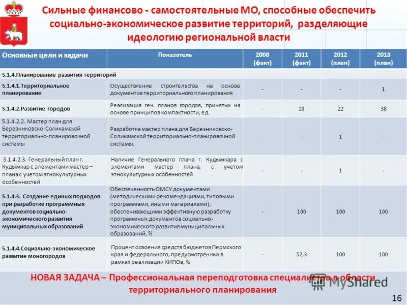 мероприятия по территориальному планированию