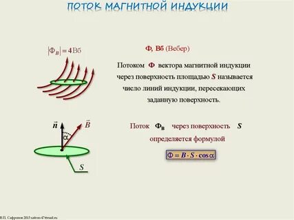 Задачи на магнитный поток 9