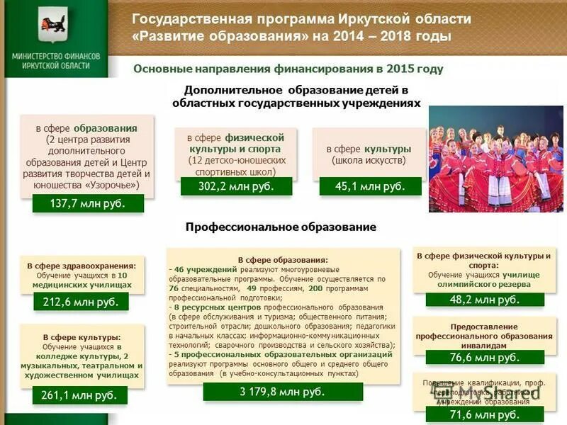 Время программа иркутск. Государственные программы иркутской области. развитие образования в иркутской области. гос программы доп образования. программа в гос учреждениях.
