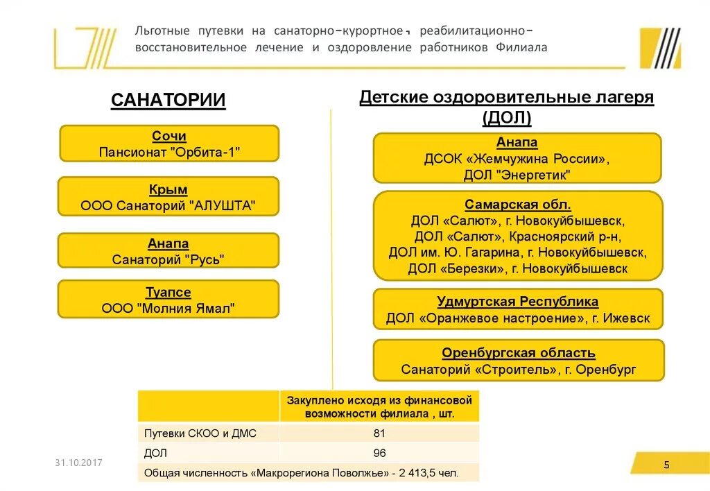 Льготные путевки. Льготные путевки на санаторно-курортное лечение. Льготное санаторно курортное лечение. Детские путевки на санаторно курортное лечение. Путевки для каждого 2024 года льготная программа