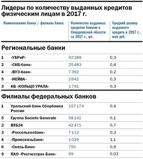 Сколько лидер