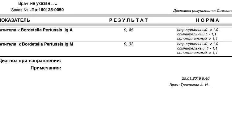 Расшифровка анализа ИФА коклюш, паракоклюш. Антитела к возбудителю коклюша 1:20. Кровь на антитела к коклюшу и паракоклюшу. Анализ крови на коклюш у детей расшифровка. Можно сдать анализ на коклюш