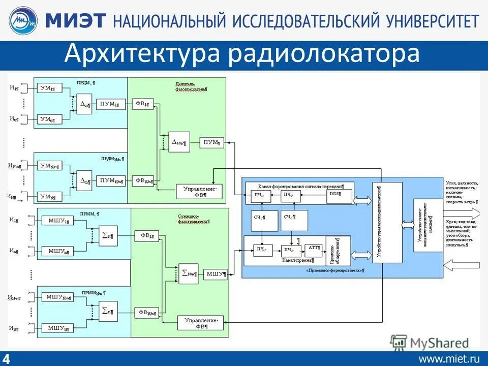 Использование цос. Блок обработки сигналов вид спереди. hcq блок обработки сигналов. блок обработки сигналов гас. проект цос для физика.