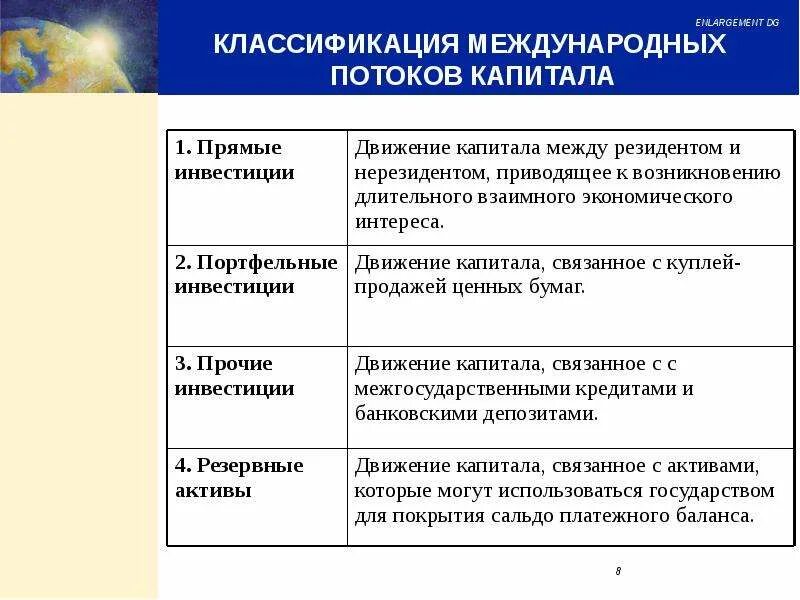 Формирование и движение капитала. Виды движения капитала. классификация международных потоков капитала. движение капитала примеры. движение капитала между странами.