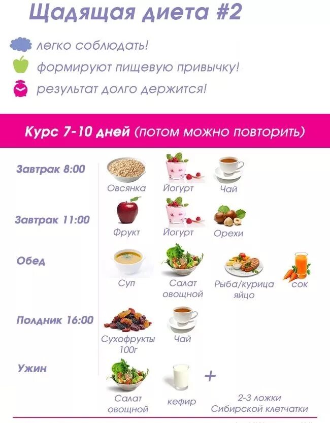 Можно ли есть 2 раза в день
