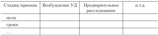 Стадии уголовного судопроизводства Студенческие работы, Обвинения, Расследования