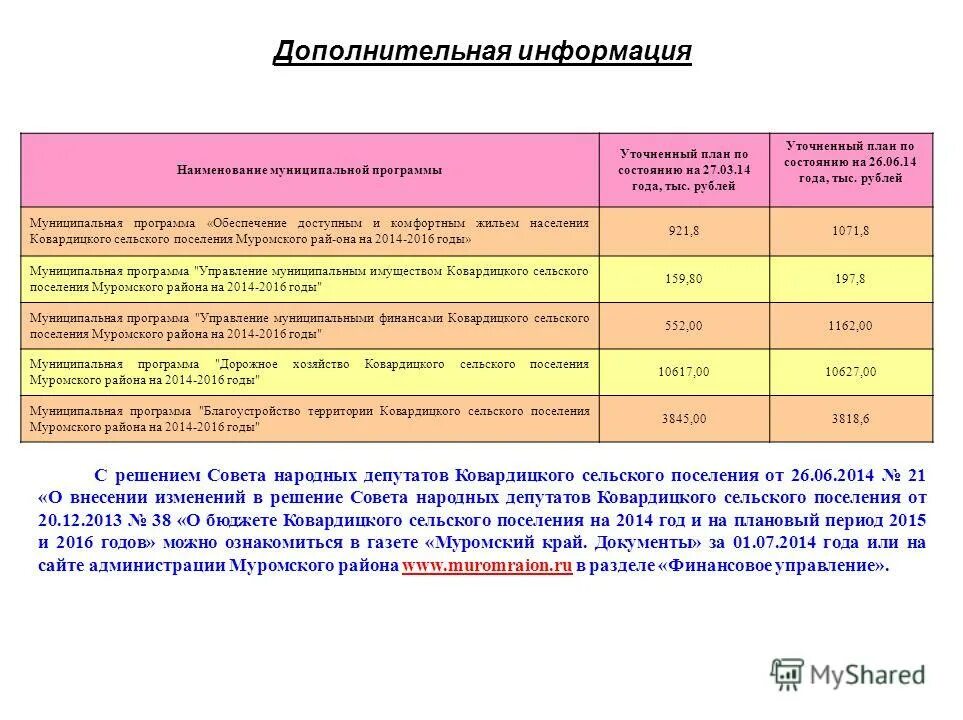 Муниципальная программа обеспечение жильем. Программа обеспечение жильем молодых семей. Жилищная субсидия. Муниципальная программа обеспечение жильем. Обеспечение доступным и комфортным жильем программа.