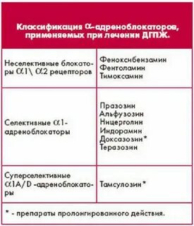 Гиперплазия предстательной железы лечение препаратами