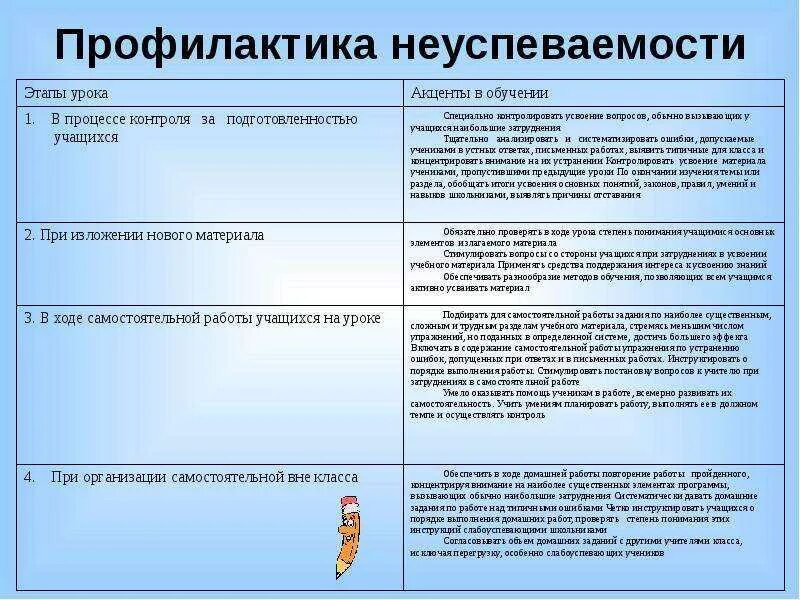 Ошибка уроки