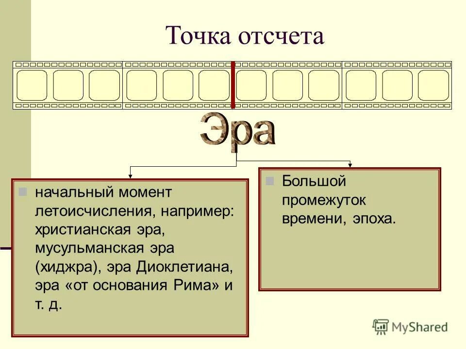 счет эры с рождения христа. точка отсчета времени. система летоисчисления в разных странах. точка отсчета исторического времени. летоисчисление до нашей эры и нашей эры.