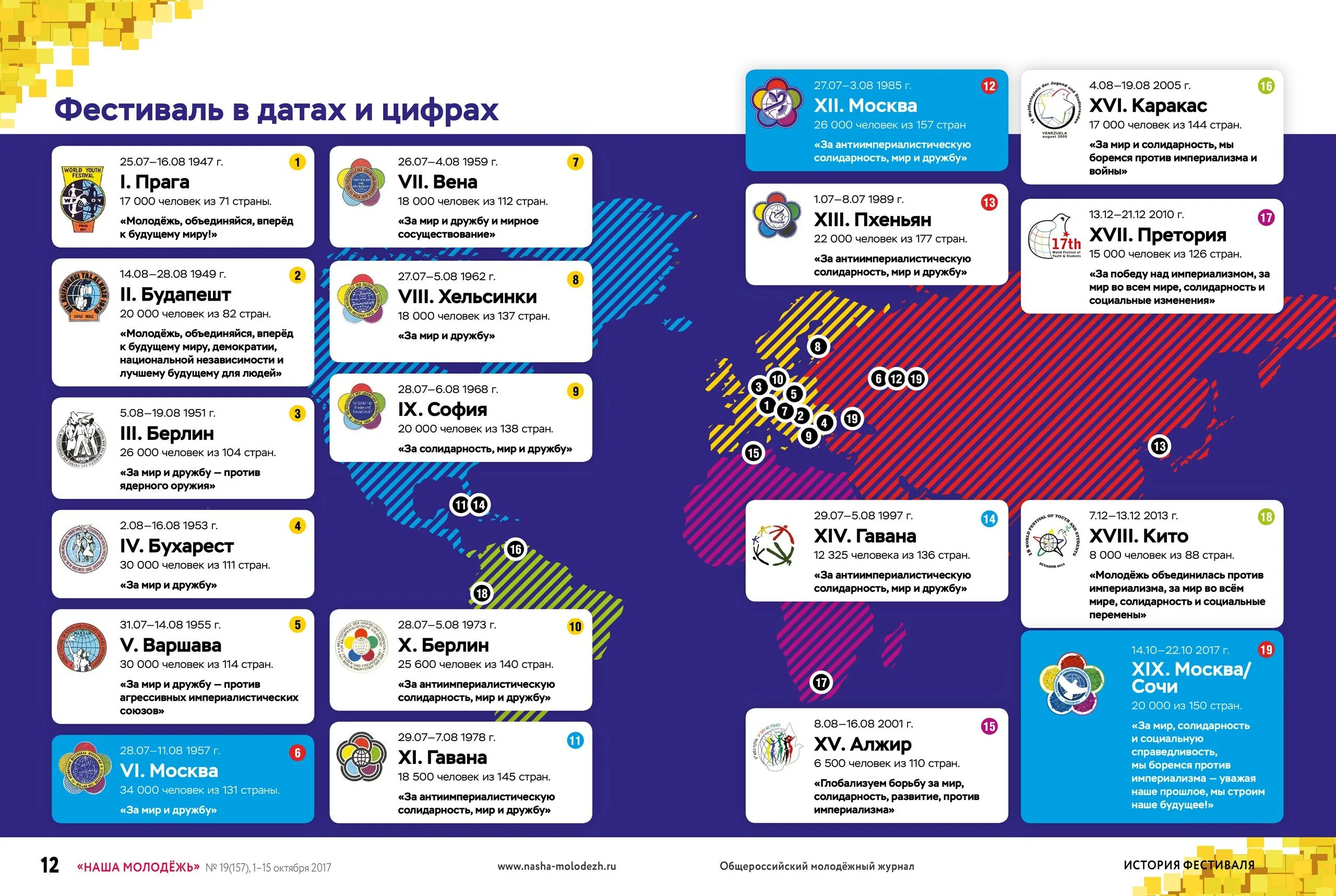 стереолето даты. даты фестиваля. афиша день города красноярск. даты фестиваля. даты фестиваля.