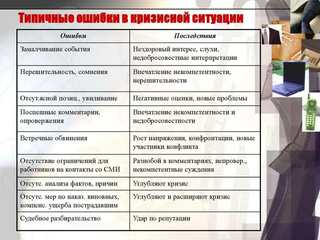 Ошибка в ходе работы