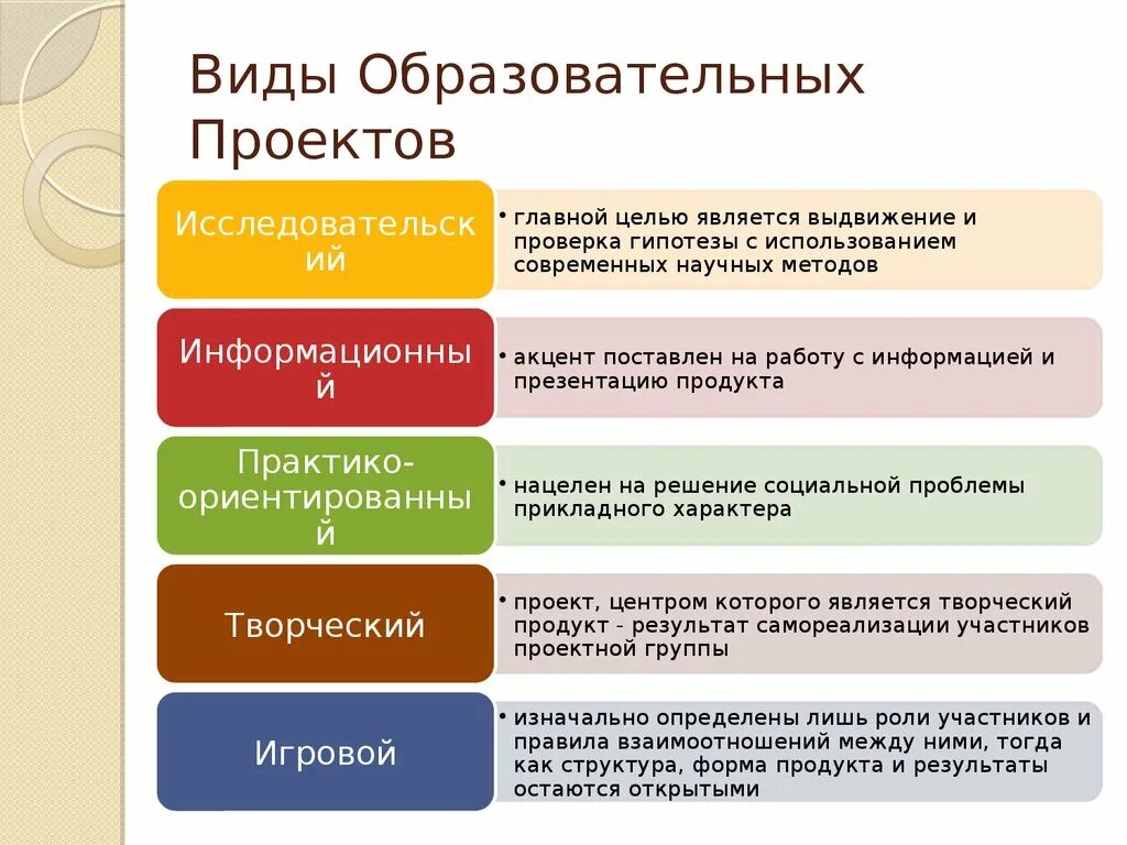 Укажите что относится к социальной группе. Виды учебных проектов. Виды образовательных проектов. Виды педагогических проектов. Типы проектов.