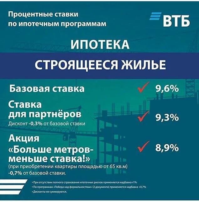 Ставки по ипотеке. ВТБ ипотека процентная ставка. Ипотечные программы. Ипотека ставка ВТБ.