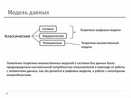 Что называют моделью данных