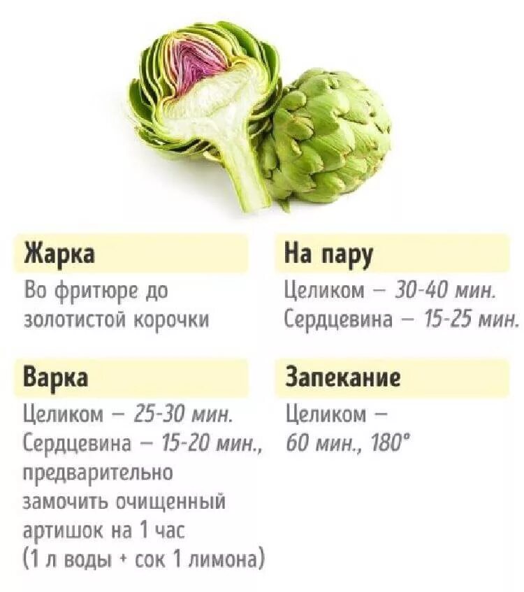 При какой температуре запекать овощи для салата. Таблица готовки овощей. сколько готовятся овощи. сколько овощей нужно приготовить. сколько готовить овощи.