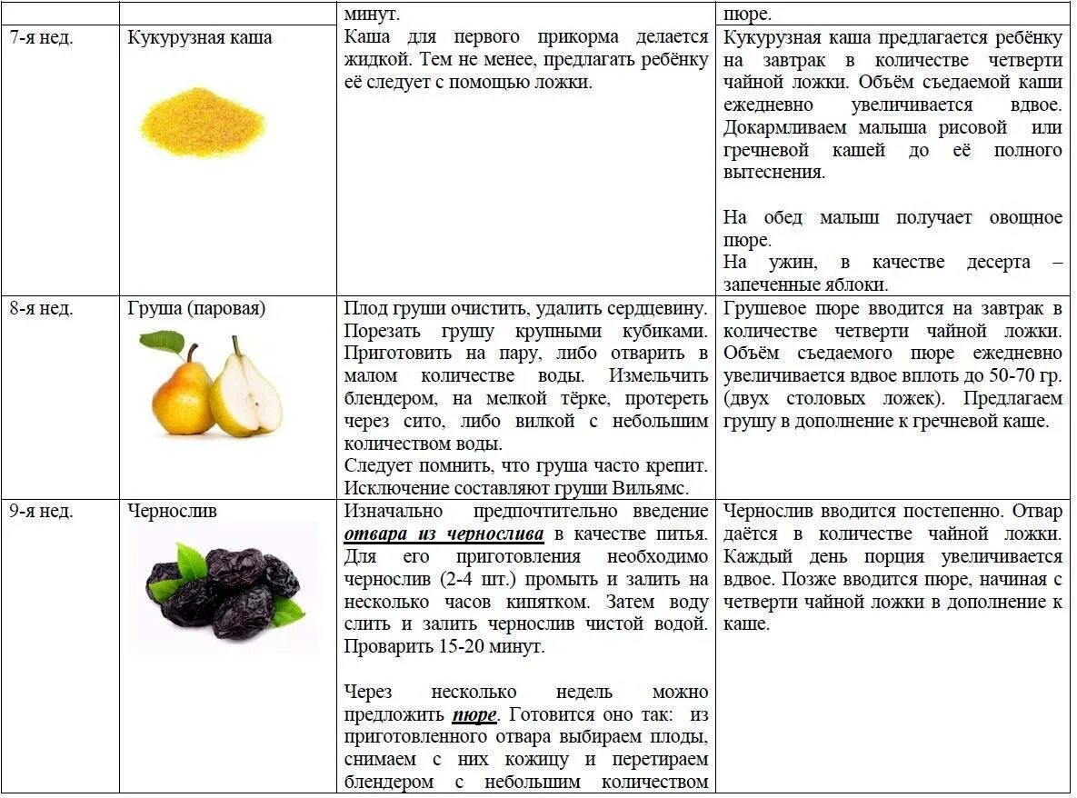 Компоты со скольки месяцев можно давать ребенку