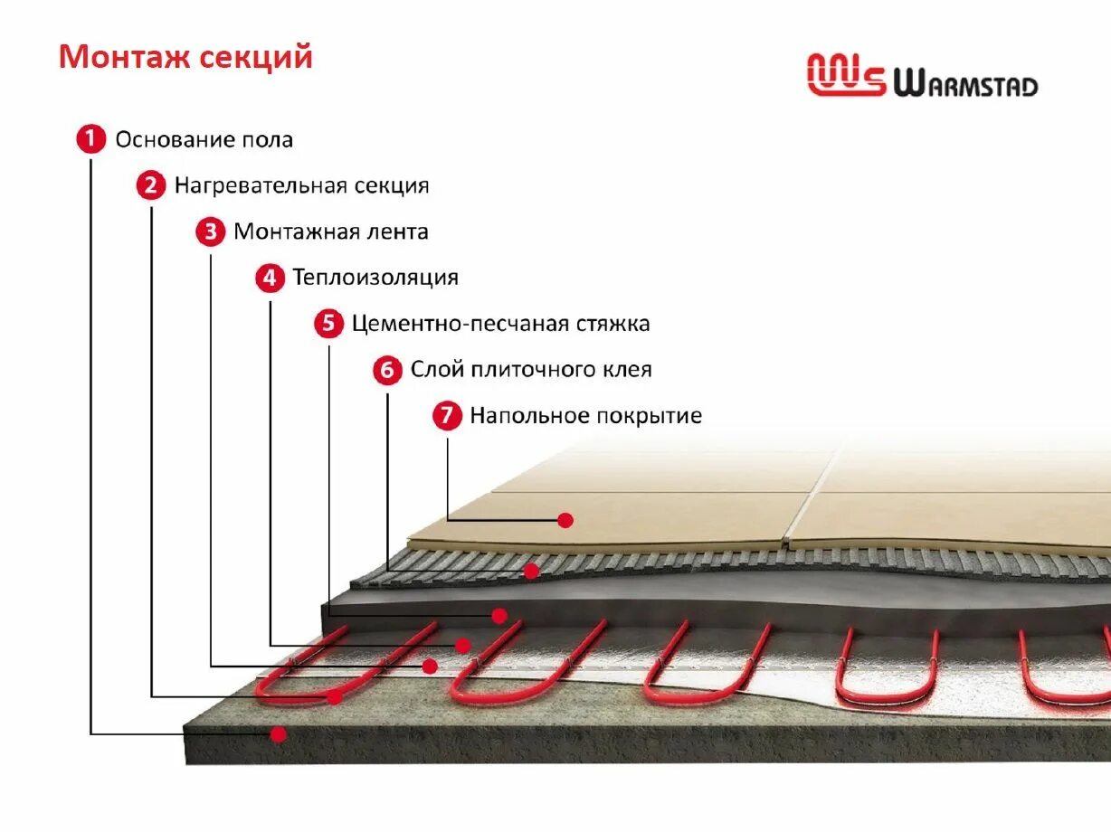 Кабельный теплый пол под ламинат. Кабельный теплый пол под ламинат без стяжки. Теплый пол под плитку ТЕПЛОСОФТ. Кабельный теплый пол под линолеум. Кабель теплого пола в стяжку