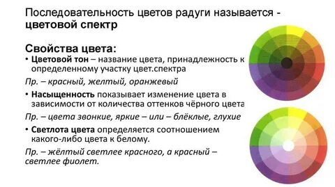 Цвет имеет следующие характеристики