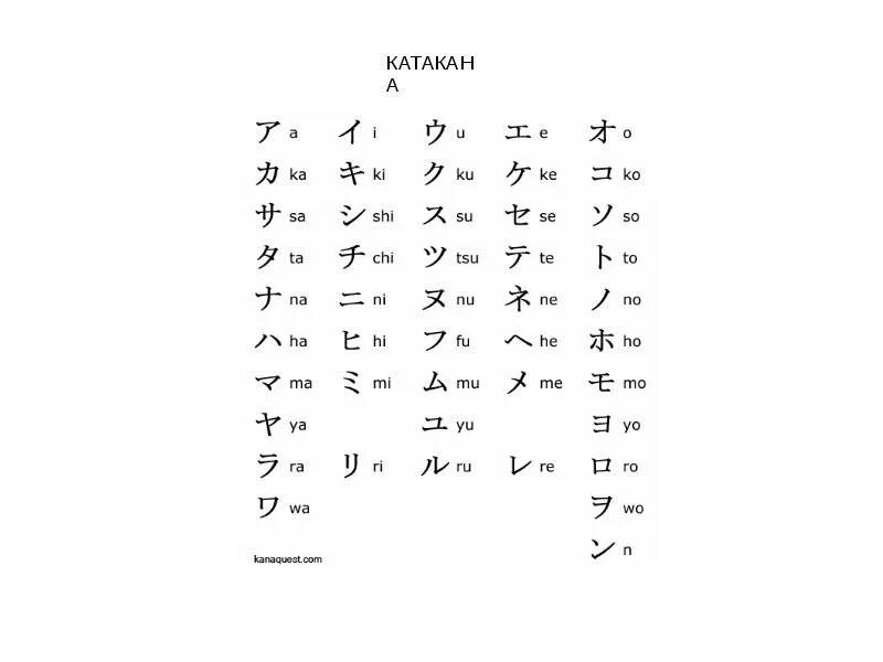 Японский уроки для начинающих. Изучение японского языка с нуля. Японский учить с нуля самостоятельно. Япония язык учить с нуля. Японский алфавит с произношением.