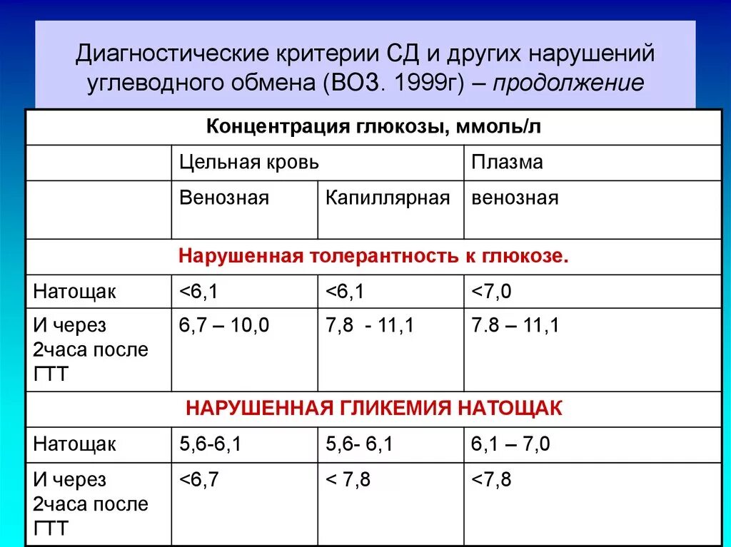 Сахар ниже нормы что это значит. Нормальные показатели Глюкозы в крови по возрастам. Уровень Глюкозы в крови норма у детей 8 лет. Кровь на сахар у детей показатель. Показатель сахара в крови норма для ребёнка лет.