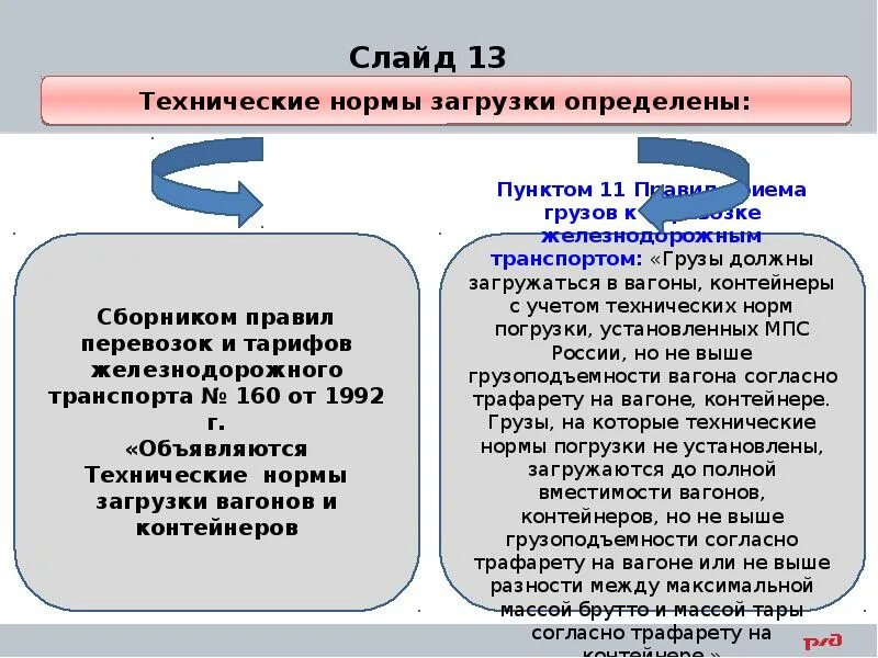 Сборник технических норм. Сборник технических норм