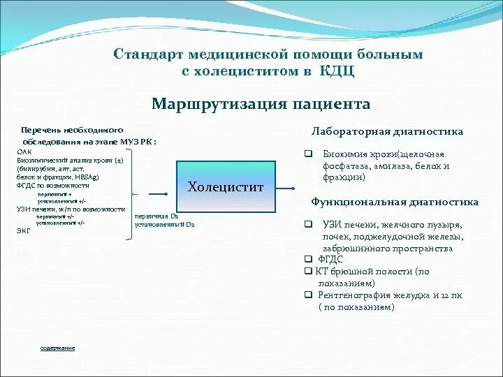 Маршрутизация медицинской помощи. Схема маршрутизации пациентов. Основные принципы маршрутизации пациентов. Алгоритм маршрутизации пациентов в поликлинике. Маршрутизация наркологических больных.