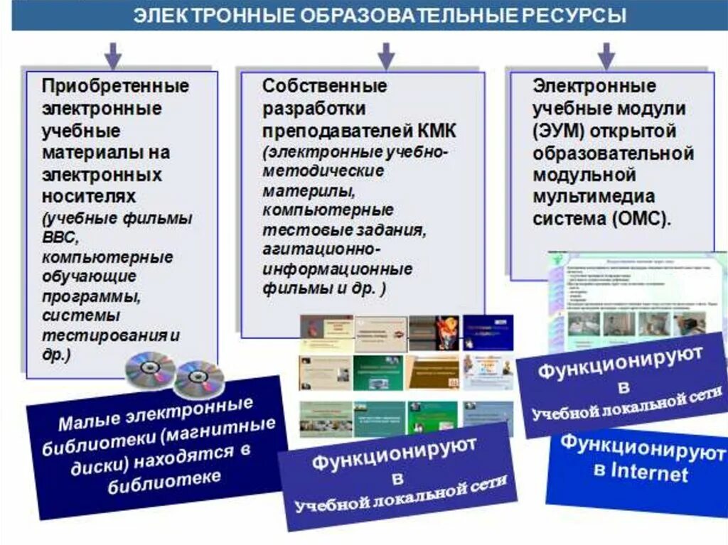 Образование электронных учебно методических. Электронные образовательные ресурсы. Электронных образовательных ресурсов. Электронные (цифровые) образовательные ресурсы. Электронные образовательные ресурсы ЭОР это.