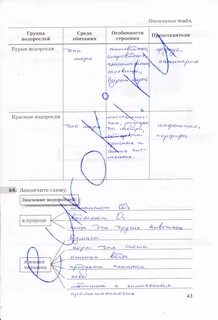 Биология 5 класс страница 14 номер 5