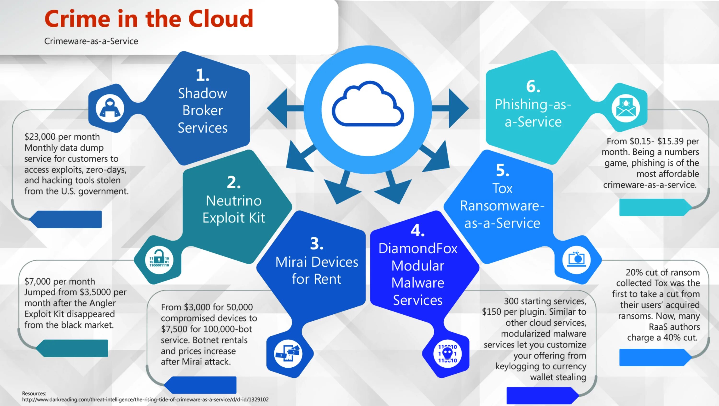 Kinsing malware attack tree. Adwind rat. Malwarebytes интерфейс. Google adservice com. Antimalware service executable что это.