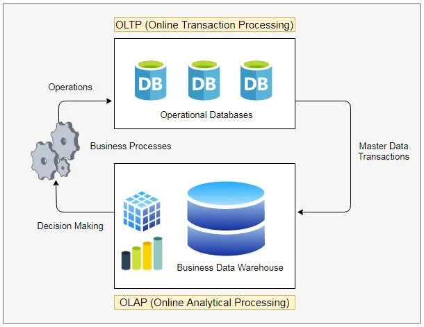 Operations data file